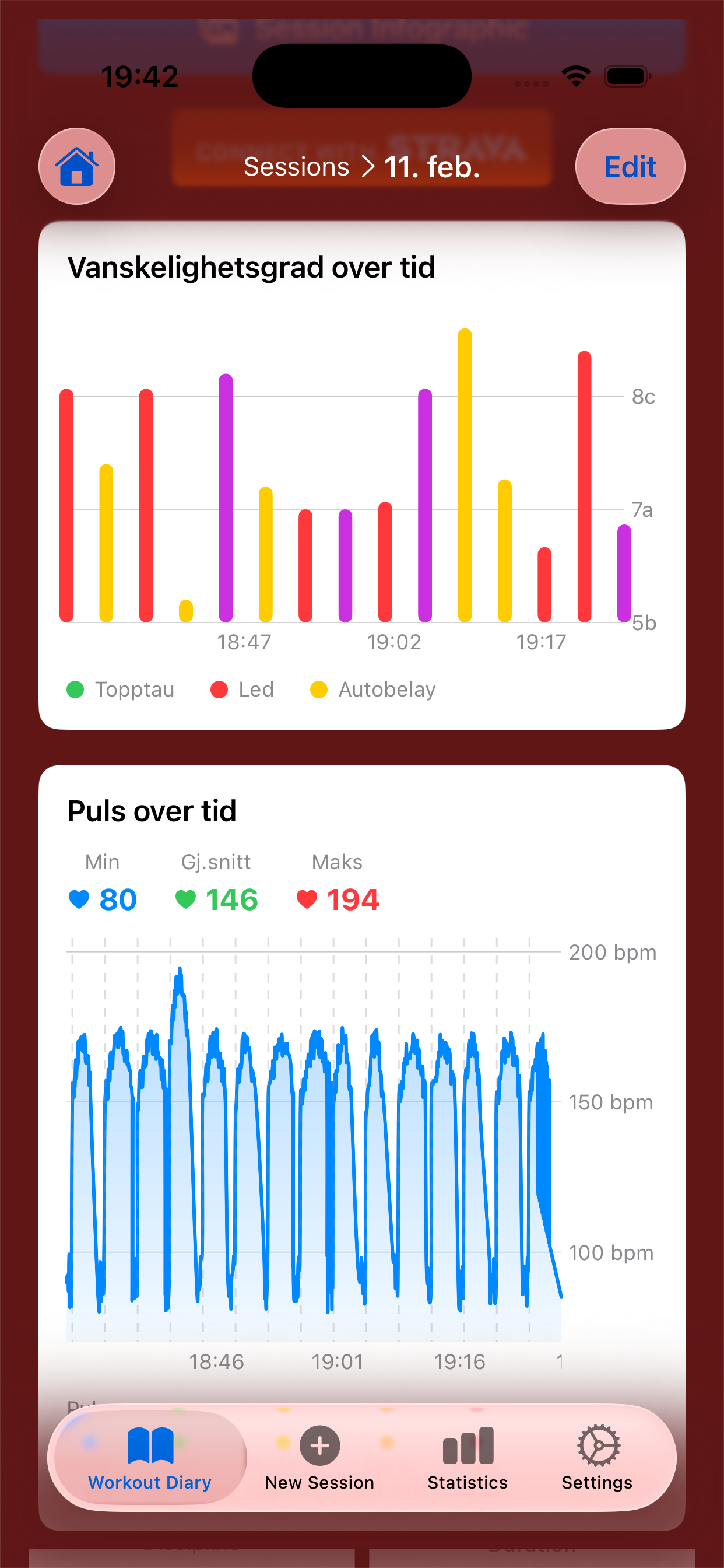 Active Session